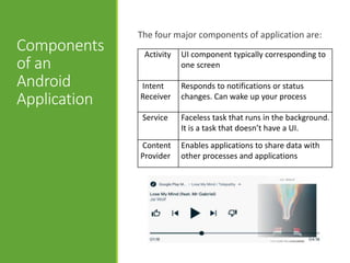 Android Technology | PPT