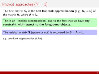 Robust Low-rank and Sparse Decomposition for Moving Object Detection | PDF