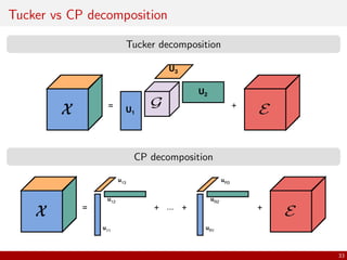 Robust Low-rank and Sparse Decomposition for Moving Object Detection | PDF