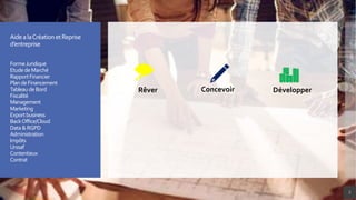 AidealaCréationetReprise
d’entreprise
FormeJuridique
EtudedeMarché
RapportFinancier
PlandeFinancement
Tableau deBord
Fiscalité
Management
Marketing
Exportbusiness
BackOffice/Cloud
Data&RGPD
Administration
Impôts
Urssaf
Contentieux
Contrat
Rêver Concevoir Développer
2
 