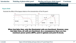 Impact of Partial Shading and bypass diode on PV panel Output Power | PDF