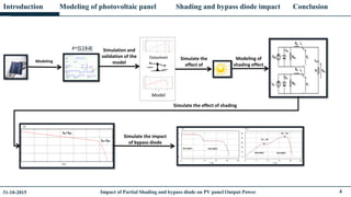 Impact of Partial Shading and bypass diode on PV panel Output Power | PDF