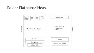 Poster Flatplans: Ideas
 