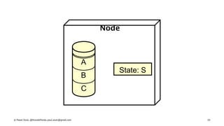Node
State: S
A
B
C
© Pawel Szulc, @EncodePanda, paul.szulc@gmail.com 10
 