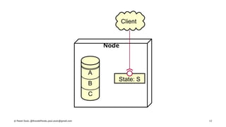Node
State: S
A
B
C
Client
© Pawel Szulc, @EncodePanda, paul.szulc@gmail.com 12
 