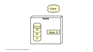 Node
State: S
A
B
C
Client
© Pawel Szulc, @EncodePanda, paul.szulc@gmail.com 14
 