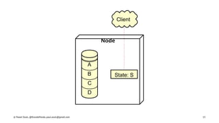 Node
State: S
A
B
C
D
Client
© Pawel Szulc, @EncodePanda, paul.szulc@gmail.com 15
 