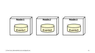Node1 Node2 Node3
Events1 Events2 Events3
© Pawel Szulc, @EncodePanda, paul.szulc@gmail.com 16
 