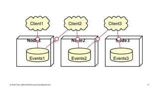 Node1 Node2 Node3
Events1 Events2 Events3
Client1 Client2 Client3
© Pawel Szulc, @EncodePanda, paul.szulc@gmail.com 17
 