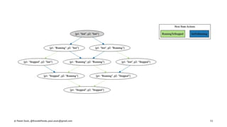 © Pawel Szulc, @EncodePanda, paul.szulc@gmail.com 52
 