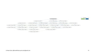 © Pawel Szulc, @EncodePanda, paul.szulc@gmail.com 53
 