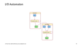 I/O Automaton
Automaton1
Automaton2
Input
TransitionFunction
Output InputInput
TransitionFunction
Output
© Pawel Szulc, @EncodePanda, paul.szulc@gmail.com 59
 