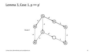 Lemma 3, Case 1. p == p'
© Pawel Szulc, @EncodePanda, paul.szulc@gmail.com 95
 