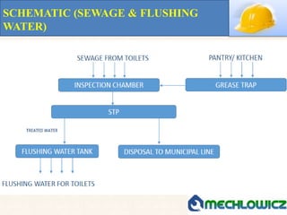 Presentation- HVAC & PLUMBING DESIGN | PPTX