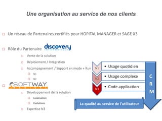 Une organisation au service de nos clients
 Un réseau de Partenaires certifiés pour HOPITAL MANAGER et SAGE X3
 Rôle du Partenaire
 Vente de la solution
 Déploiement / Intégration
 Accompagnement / Support en mode « Run »
 N1
 N2
 FTWAY MEDICA
 Développement de la solution
 Localisation
 Evolutions
 Expertise N3
N1 • Usage quotidien
N2
• Usage complexe
N3
• Code application
C
R
M
La qualité au service de l’utilisateur
 