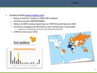 • Incadea GmbH (www.incadea.com)
– Basée en Autriche, fondée en 2000, 200 employés
– Société du groupe VARDINOYANNIS
– Editeur du DMS incadea.engine basé sur l’ERP Microsoft Dynamics NAV
– Partenaire stratégique de Microsoft au plan mondial pour l’automobile
• Incadea est l’un des partenaire privé les plus important de Microsoft
– 21M€ de revenu pour 2011.
29
Incadea
 