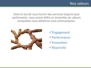 Nos valeurs
✓Engagement
✓Performance
✓Innovation
✓Réactivité
Dans le but de vous fournir des services toujours plus
performants, nous avons défini un ensemble de valeurs
auxquelles nous adhérons avec enthousiasme.
 