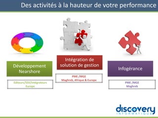 Des activités à la hauteur de votre performance
Intégration de
solution de gestionDéveloppement
Nearshore
Infogérance
PME /MGE
Maghreb, Afrique & Europe
Editeurs/SSII/Intégrateurs
Europe
PME /MGE
Maghreb
 