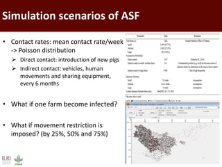  Introduction of African swine fever activities in Vietnam