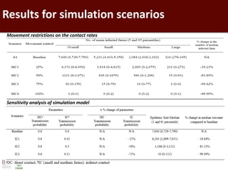 Introduction of African swine fever activities in Vietnam