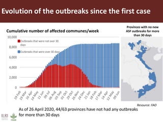  Introduction of African swine fever activities in Vietnam