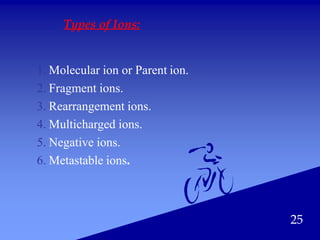 25
Types of Ions:
1. Molecular ion or Parent ion.
2. Fragment ions.
3. Rearrangement ions.
4. Multicharged ions.
5. Negative ions.
6. Metastable ions.
 