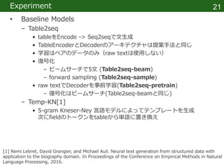 Variational Template Machine for Data-to-Text Generation | PPTX