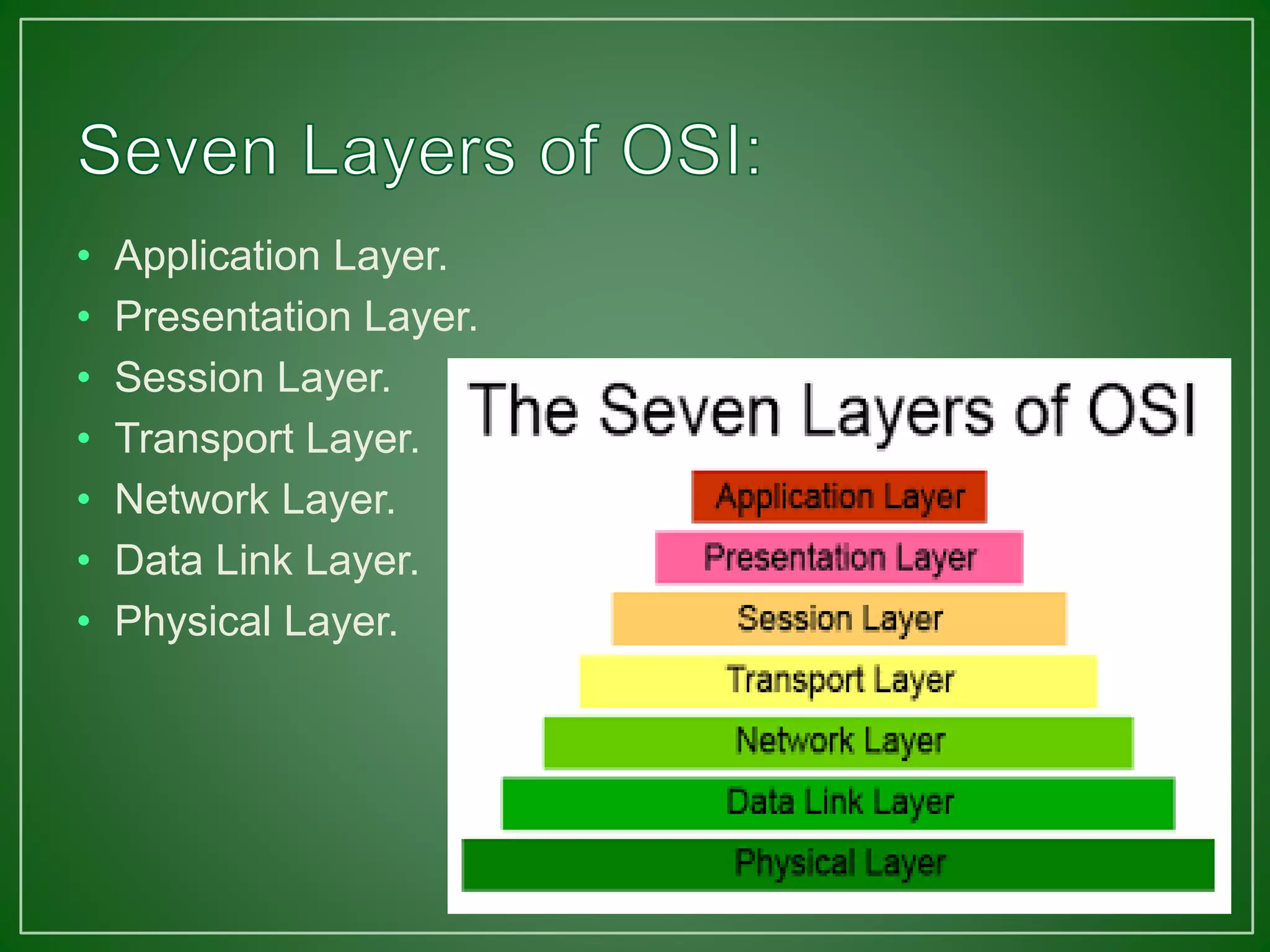 • Application Layer.
• Presentation Layer.
• Session Layer.
• Transport Layer.
• Network Layer.
• Data Link Layer.
• Physical Layer.
 