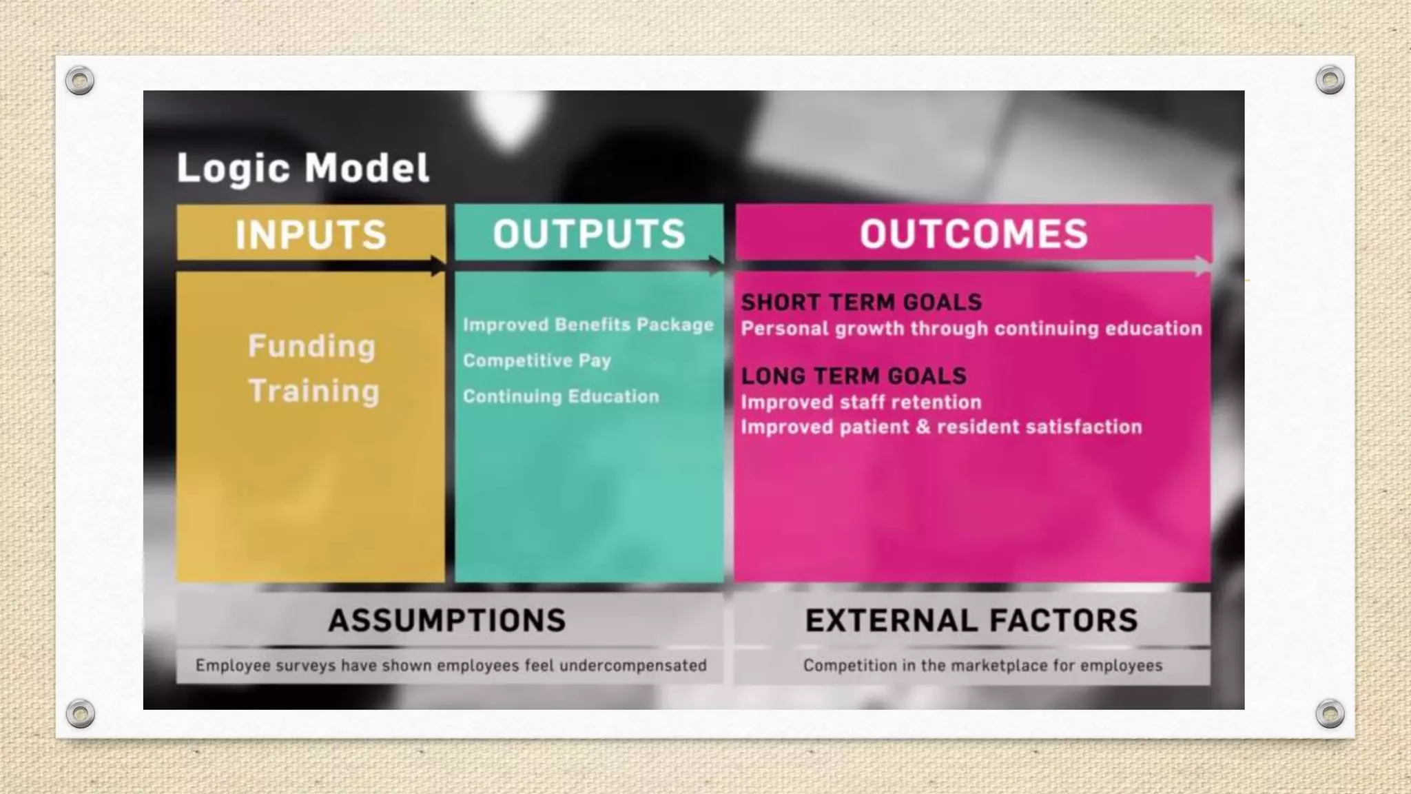 Modelling logic with decision table pptx business business and