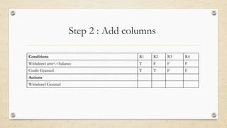 Modelling Logic with Decision Table | PPTX