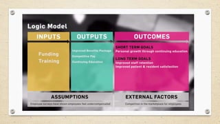 Modelling Logic with Decision Table | PPTX
