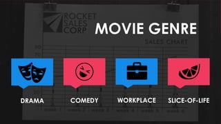 Rocket Singh Movie Review PPT Rocket Singh Movie Review PPT