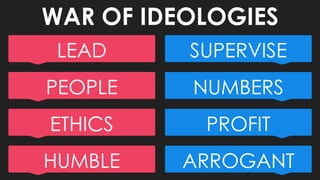 HUMBLE ARROGANT
ETHICS PROFIT
PEOPLE NUMBERS
LEAD SUPERVISE
WAR OF IDEOLOGIES
 