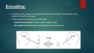 Effective Communication skill and its process. | PPT