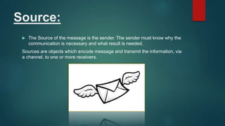 Effective Communication skill and its process. | PPT