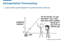 ANALYTICS SOLUTIONS | PPT