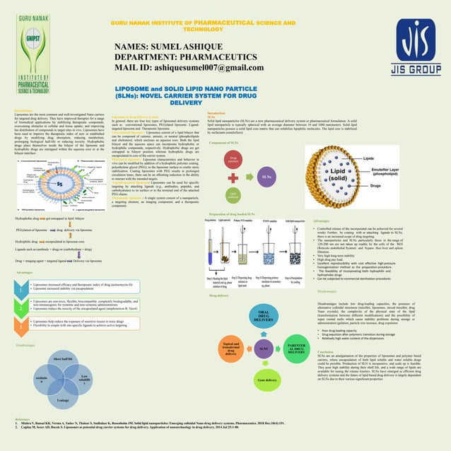 Solid Lipid Nano Particle | PDF