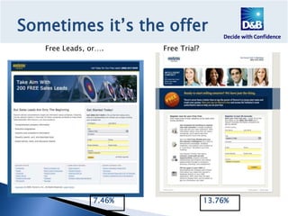  Bulleted benefits vs. narrativeOr, this… Blondes have more fun