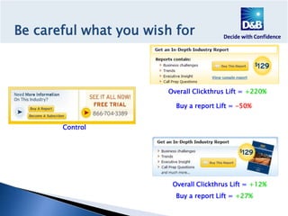  Bullets are specific to the Sales personaCompletely different More reflective graphic