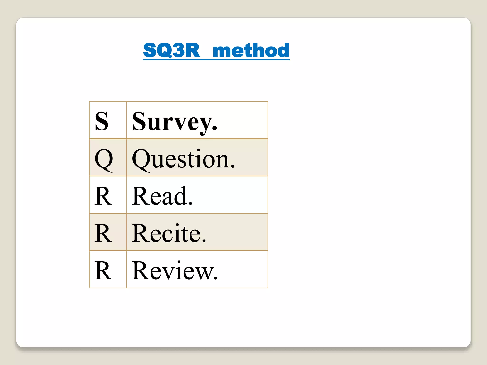 S Survey.
Q Question.
R Read.
R Recite.
R Review.
SQ3R method
