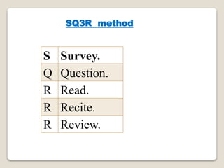 S Survey.
Q Question.
R Read.
R Recite.
R Review.
SQ3R method
 