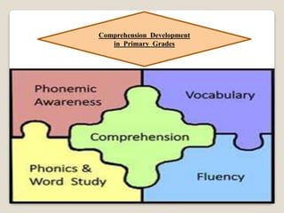 Comprehension Development
in Primary Grades
 