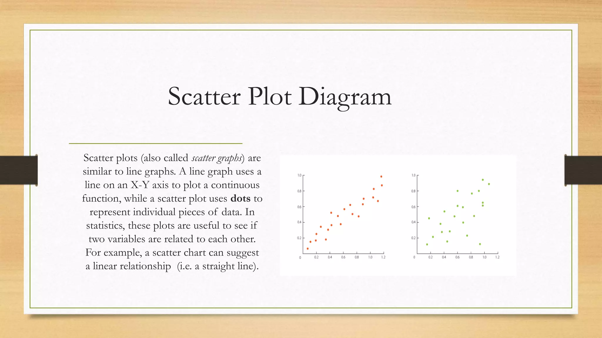 Scatter Plot Diagram
Scatter plots (also called scatter graphs) are
similar to line graphs. A line graph uses a
line on an X-Y axis to plot a continuous
function, while a scatter plot uses dots to
represent individual pieces of data. In
statistics, these plots are useful to see if
two variables are related to each other.
For example, a scatter chart can suggest
a linear relationship (i.e. a straight line).
 