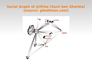 Social Graph of @ifirka (Sami ben Gharbia)
         [source: giladlotan.com]
 