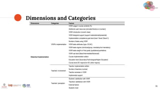Dimensions and Categories
16
Dimensions Categories Factors
Didactical Implementation
VISIR’s implementation
VISIR usage in...