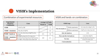 VISIR’s Implementation
22
Experimental
Resources
Combination
Cases
Average # of Tasks
Hands-on VISIR
VISIR C3(1st
), C20 2...