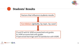 Students’ Results
33
Factors that influence students results
Correlations (globally, by topic, by case)
F1 and F2 with N. VISIR accesses/task and grades
N. VISIR accesses/task with grades
F1 (perceived learnings) with F2 (satisfaction with VISIR)
 