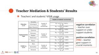 Teacher Mediation & Students’ Results
50
◉ Teachers’ and students’ VISIR usage
Number of students’ accesses/task
Education...