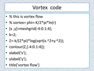 vortex and circulation | PPTX