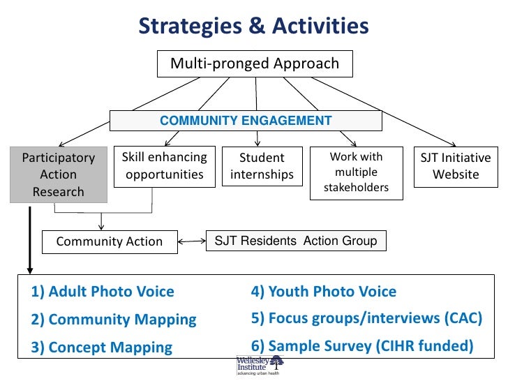 Community Research Initiative , Community Research Initiative ...